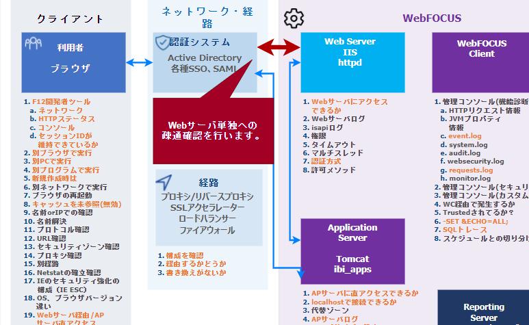 web%E3%82%B5%E3%83%BC%E3%83%90