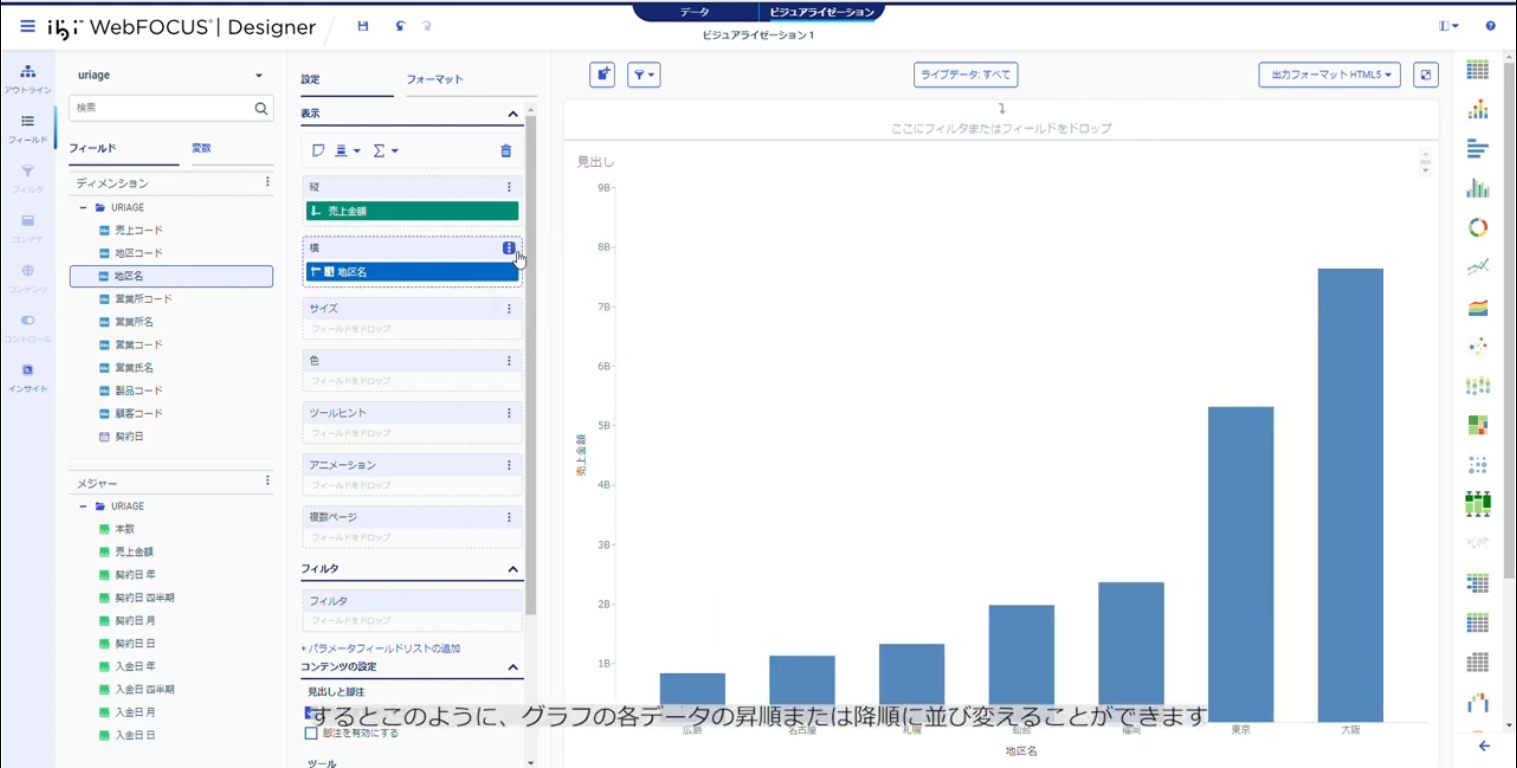 バージョン9.2.0 Designer  グループ値 | WebFOCUS Demo Site